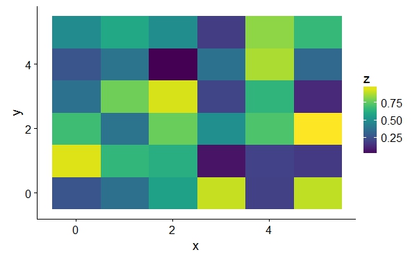 r Set reference value for color range in viridis or RColorBrewer Stack Overflow