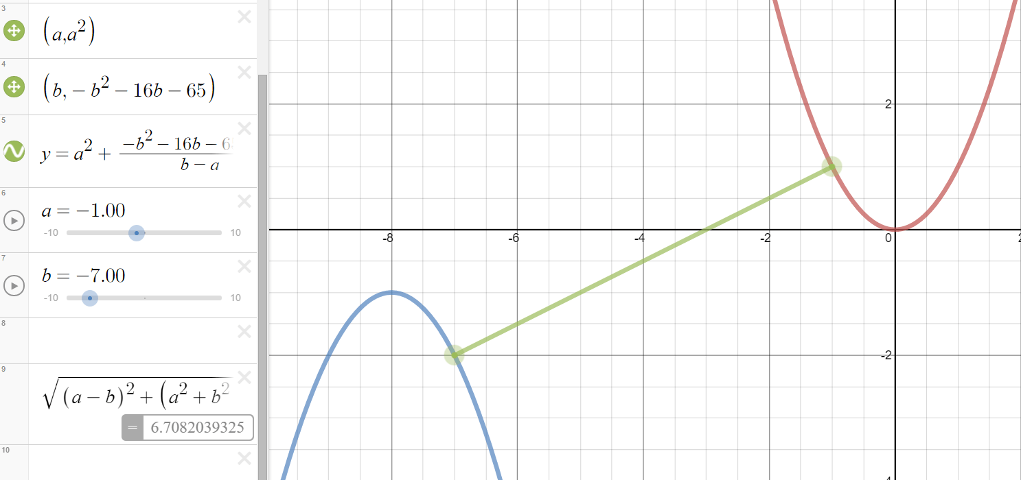 calculus Finding the shortest distance between two Parabolas