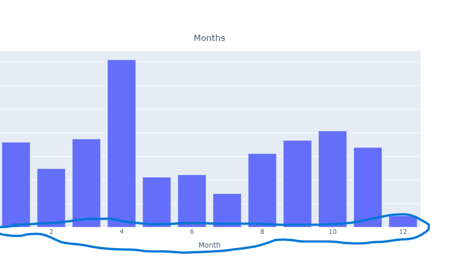 python Only even index positioned bars are displaying x axis value in plotly bar chart Stack