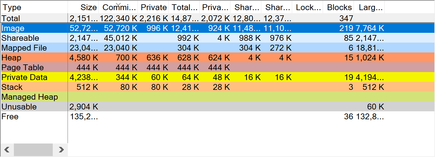 windows How to identify which process committed memory Super User
