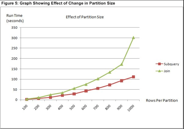 Mysql Correlated Subquery vs Join performance Stack Overflow