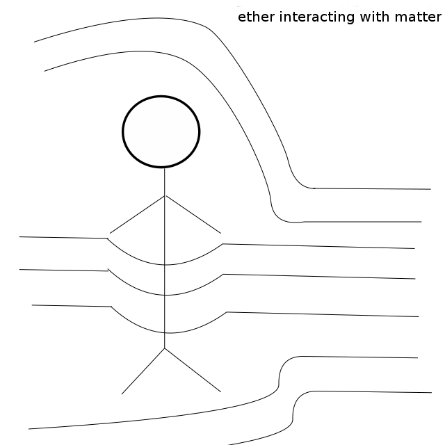 special relativity detection of ether wind (Michelson Morley