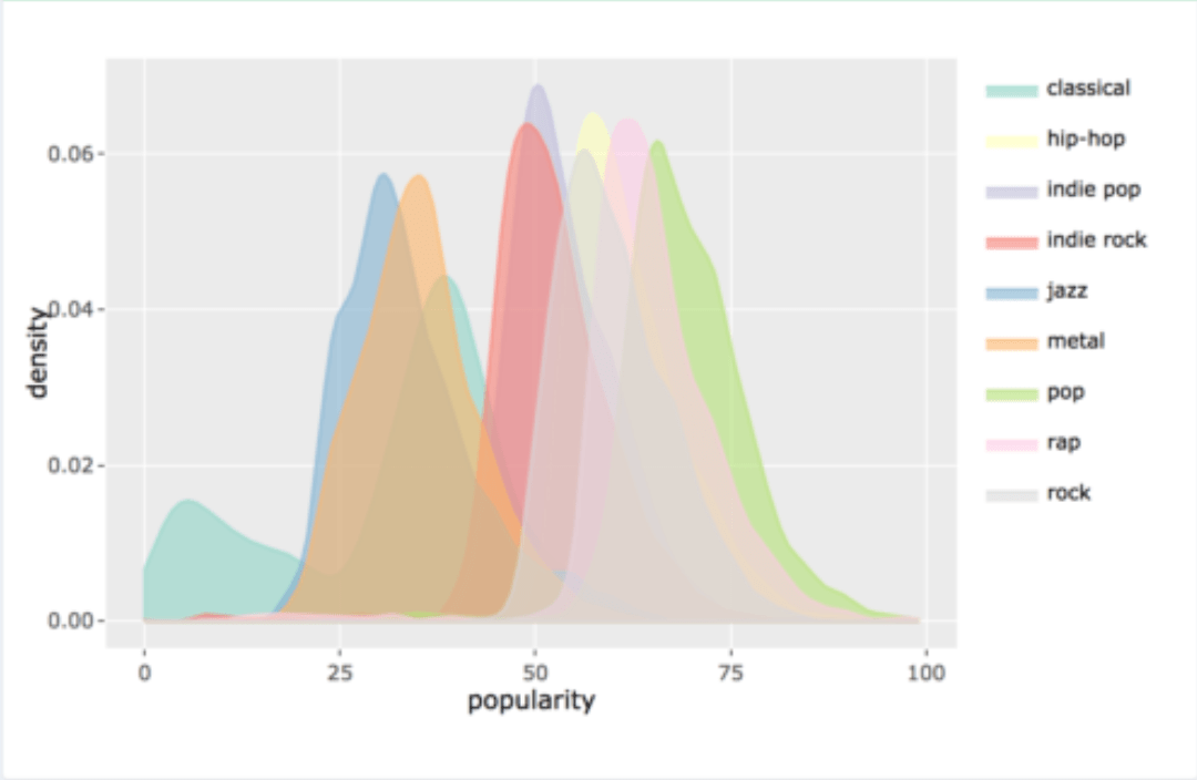 Density Plot Python Pandas Stack Overflow