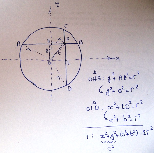 geometry Relation between chords length and radius of circle