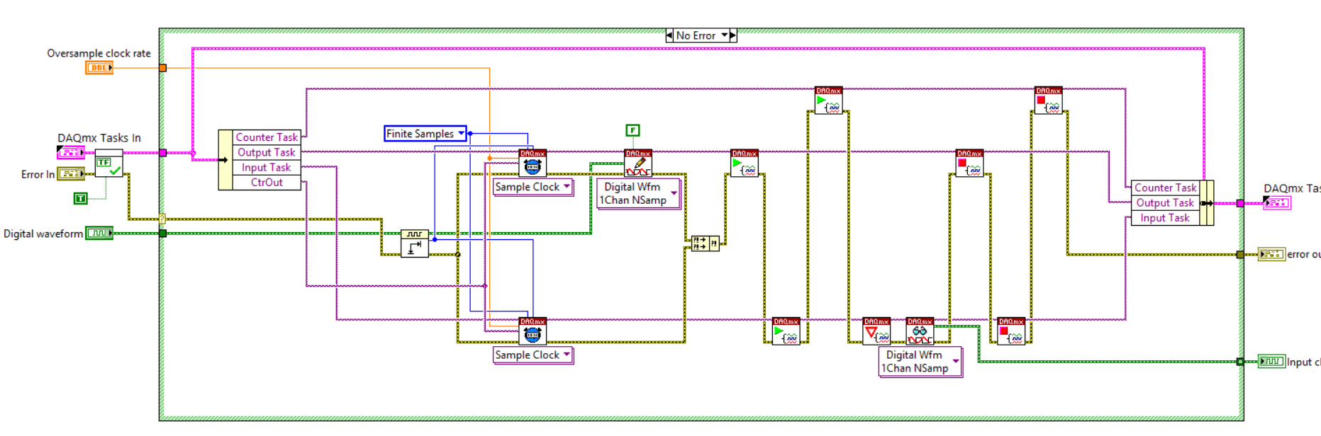 labview Error 200361 using USB6356 Xseries DAQ board for SPI