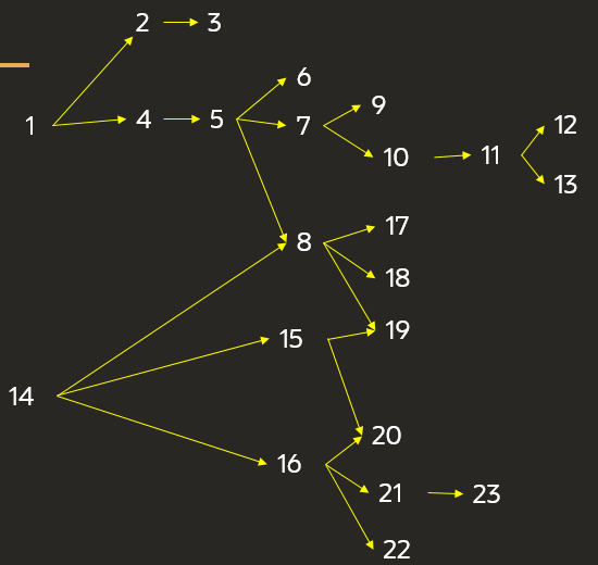 list how to find all the paths on a tree (or multiple connected trees) in Python? Stack Overflow