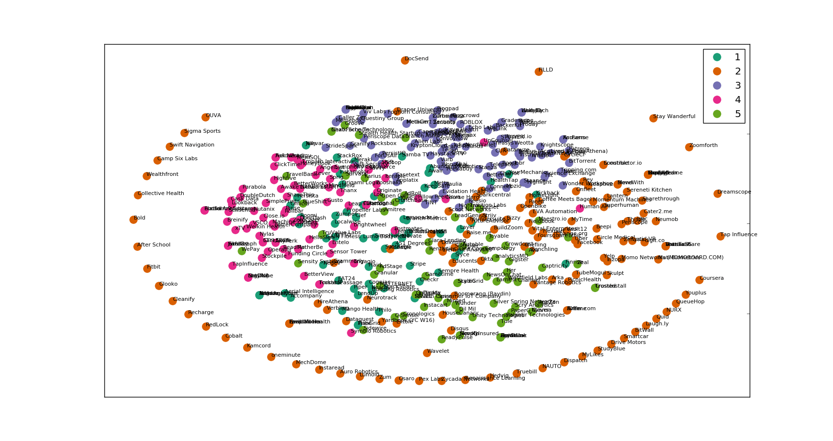 python interpreting cluster results on text Stack Overflow