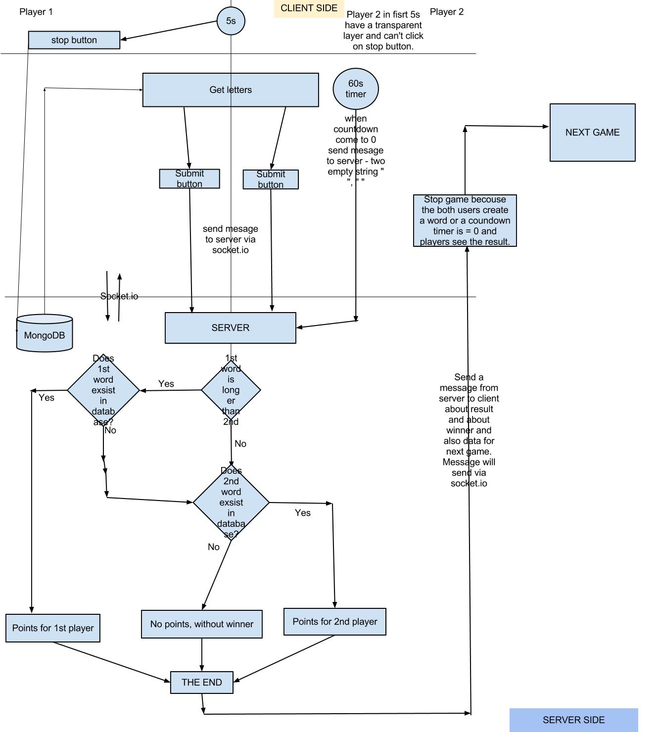 javascript socket.io game development algorithm Stack
