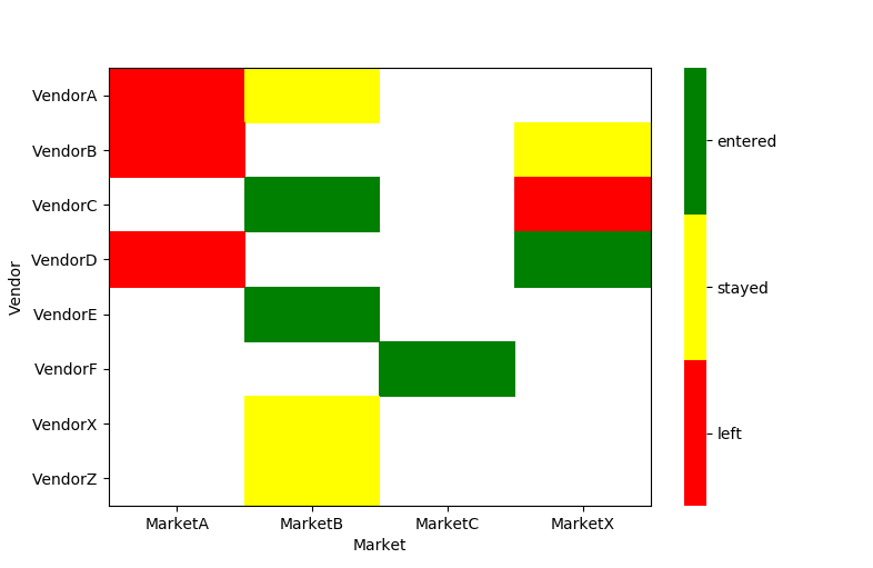 Find Difference Between Two Dataframes Pandas Printable Timeline