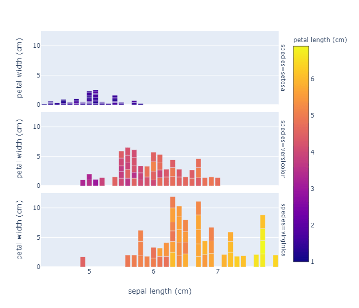 python Single axis caption in plotly express facet plot Stack Overflow