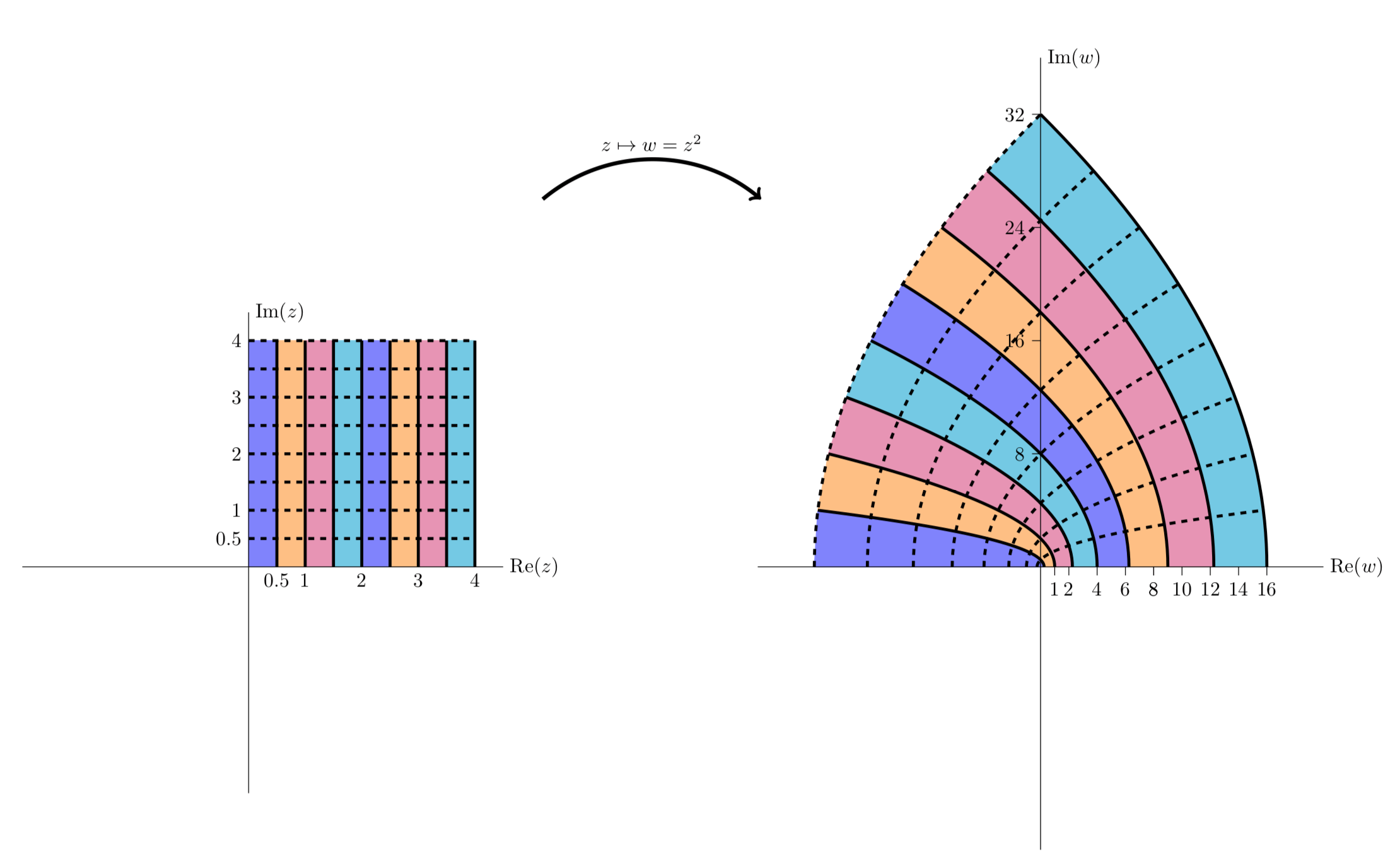 Grid With Coordinates