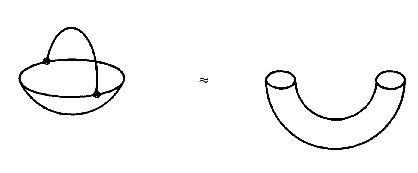 Beginner's question about homotopy type in Milnor's Morse Theory