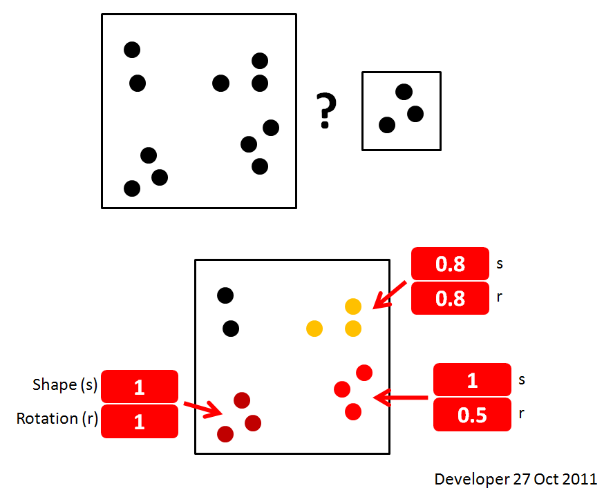 image processing Point Pattern Recognition Signal Processing Stack