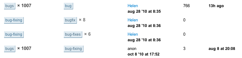 Best 16 synonyms for problem-solve YourDictionary