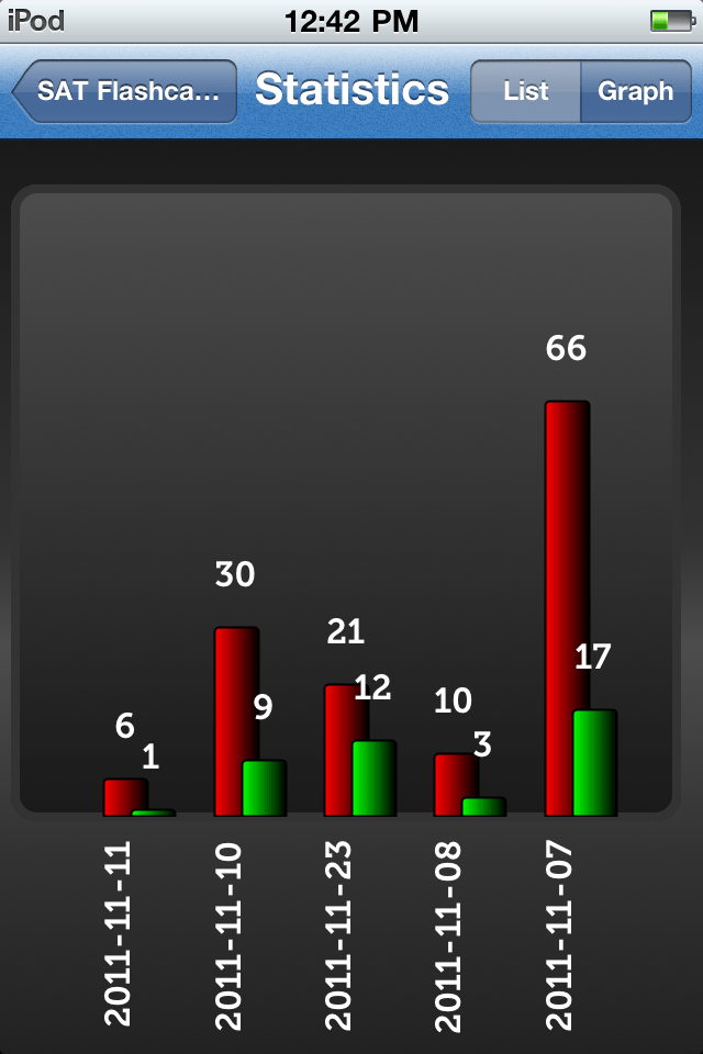 android Need help on Bar Chart Plot Stack Overflow