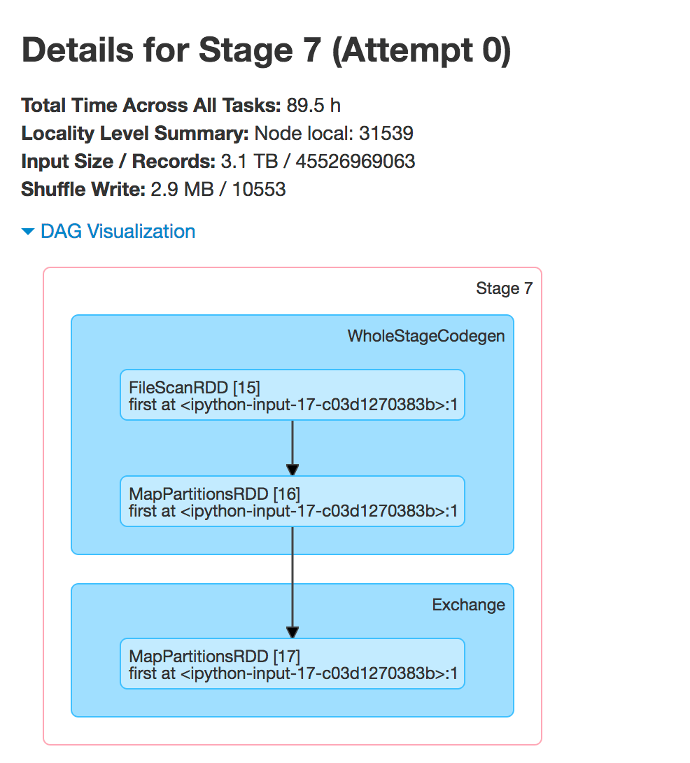 python Repartitioning a pyspark dataframe fails and how to avoid the initial partition size