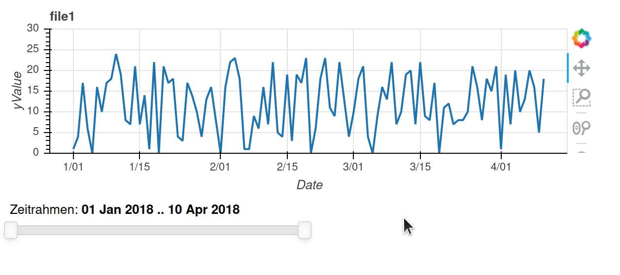 python Bokeh custom JS callback date range slider Stack Overflow