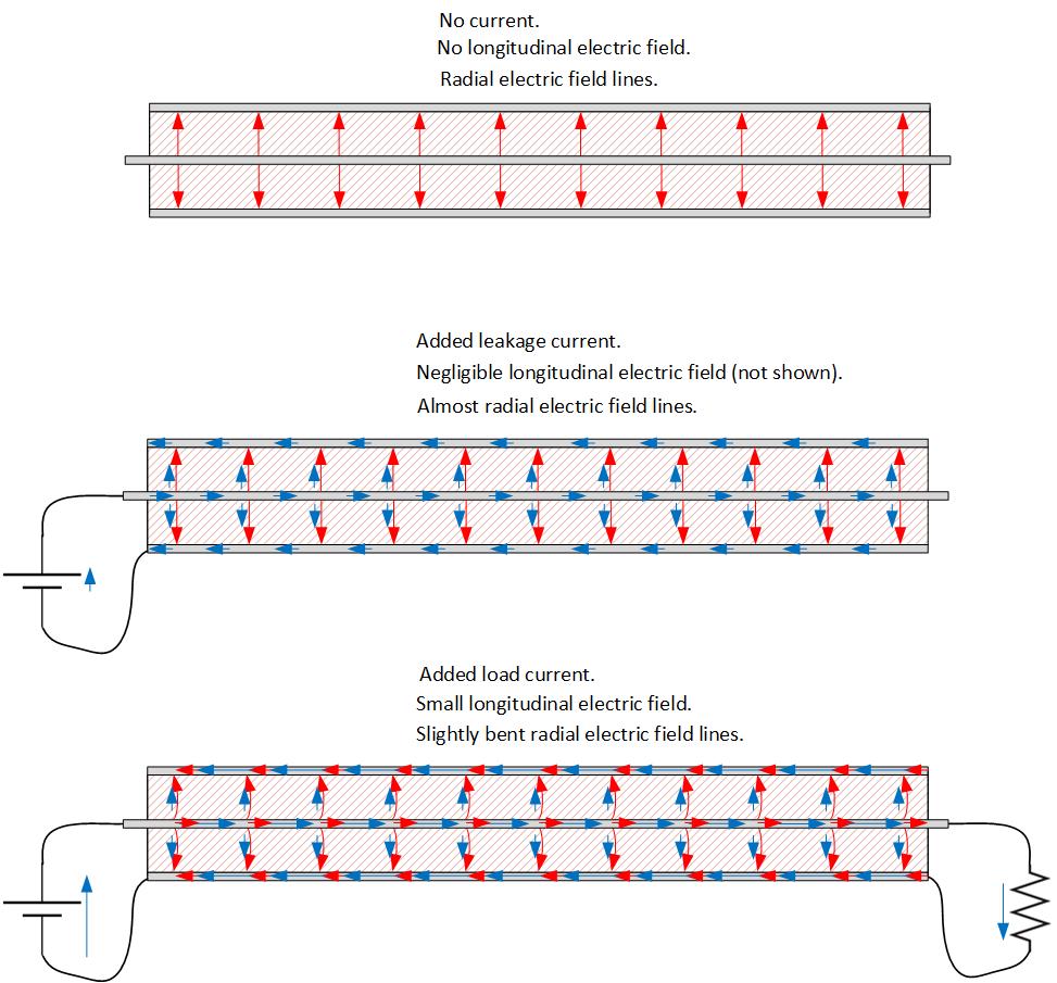 Electronic Coaxial cable how is it possible to define a conductance