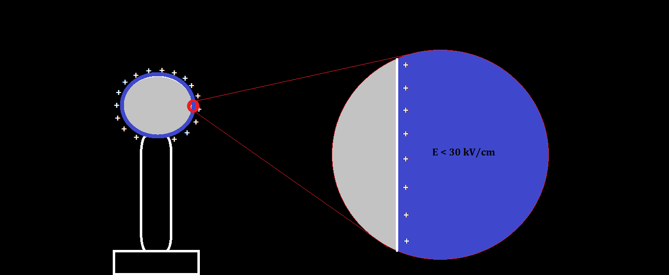 Maximum potential of a van de graaff generator