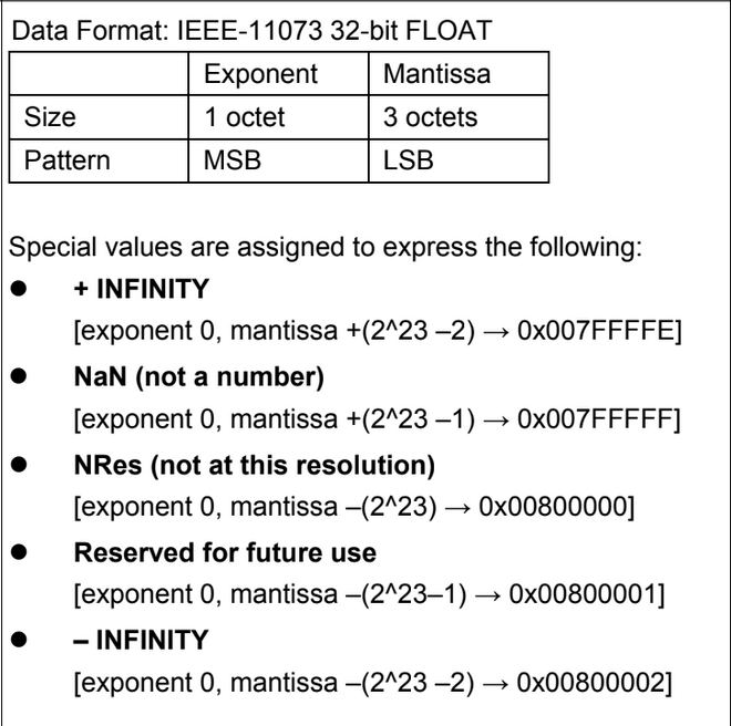Dart Convert Ieee 11073 32 Bit Float To A Simple Double Stack Overflow