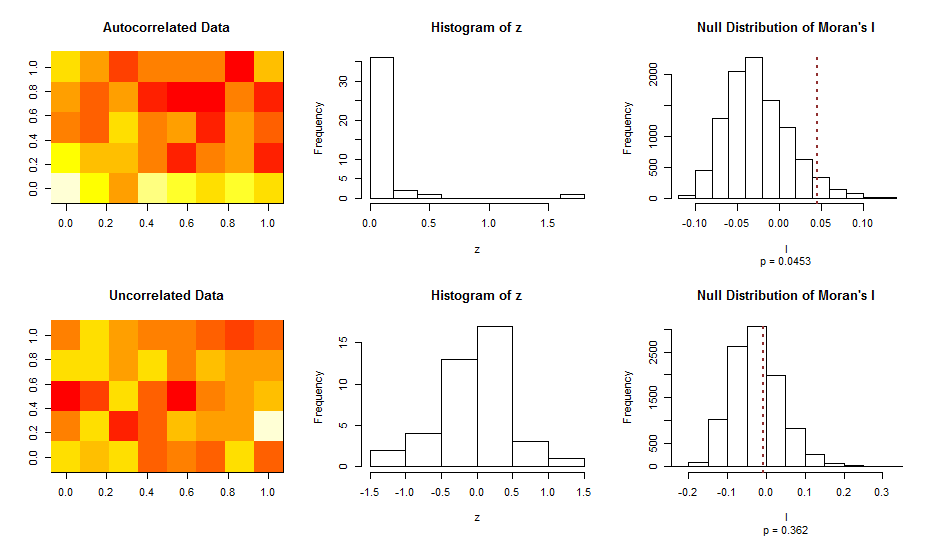 spatial statistics Significance test for Moran's I using Monte Carlo Simulation? Geographic