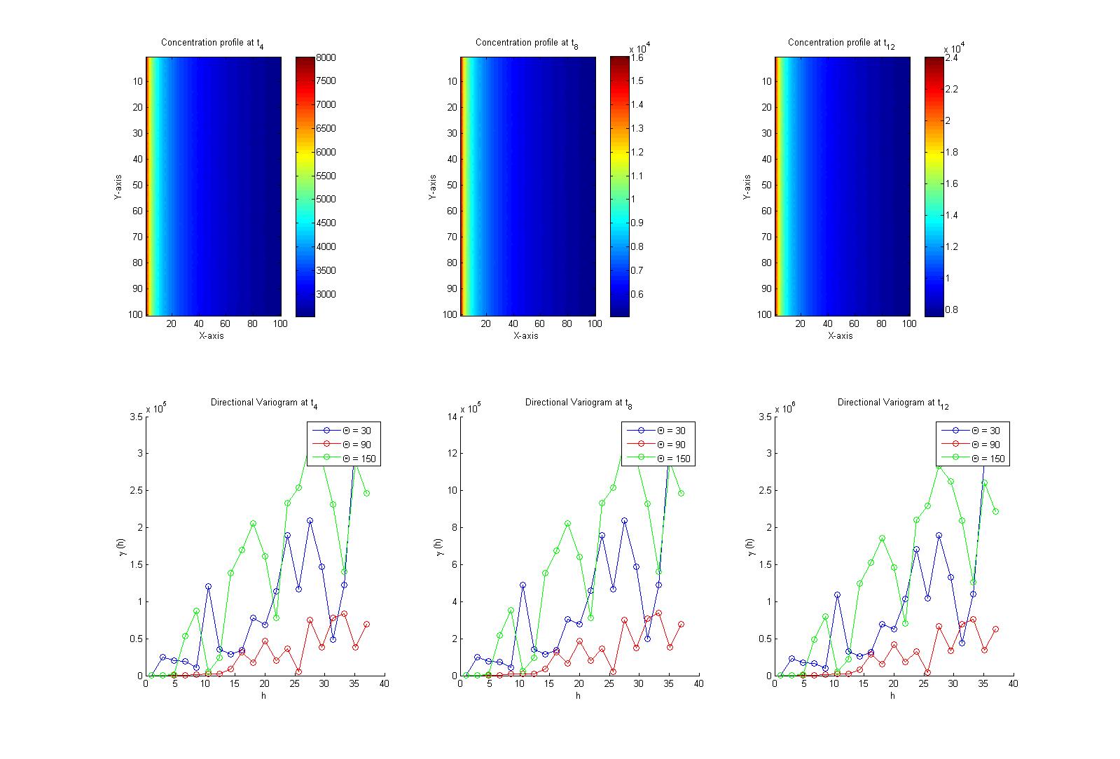 image imagesc() in Matlab not showing equal axis Stack Overflow