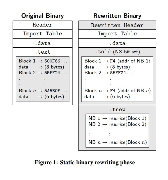 x86 Why do Compilers put data inside .text(code) section of the PE