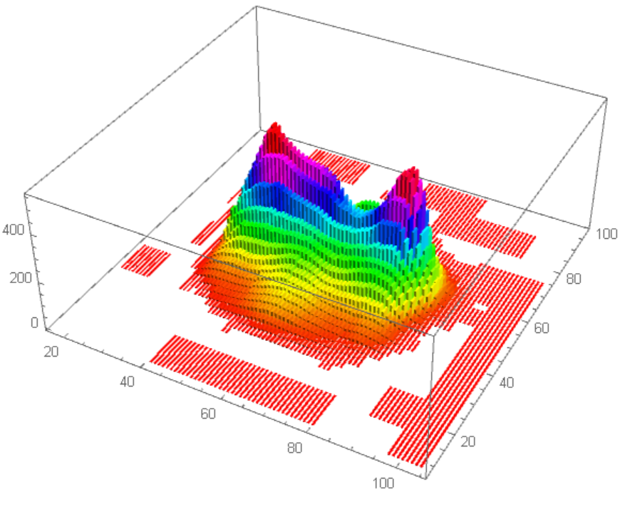 3d Histogram