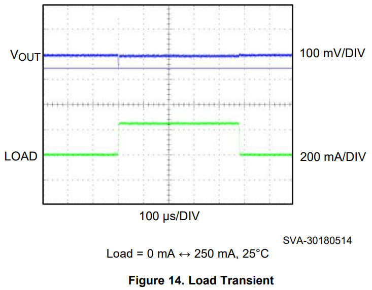 noise What is the opposite of the Power Supply Rejection Ratio