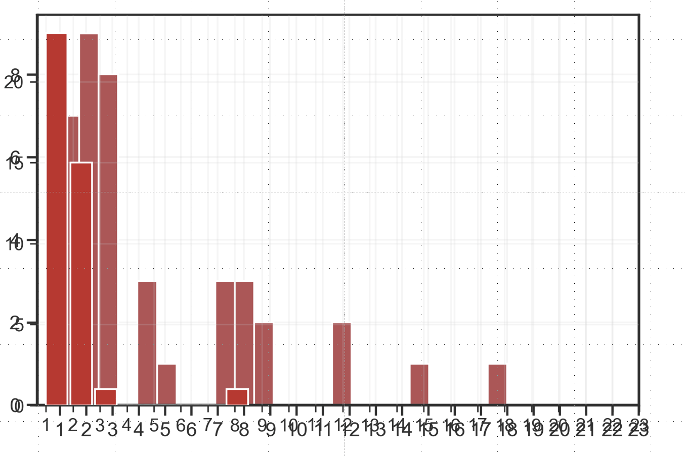 Jupyter same color displaying differently in different notebooks