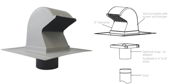 Bathroom vent through existing roof vent - Home Improvement Stack Exchange