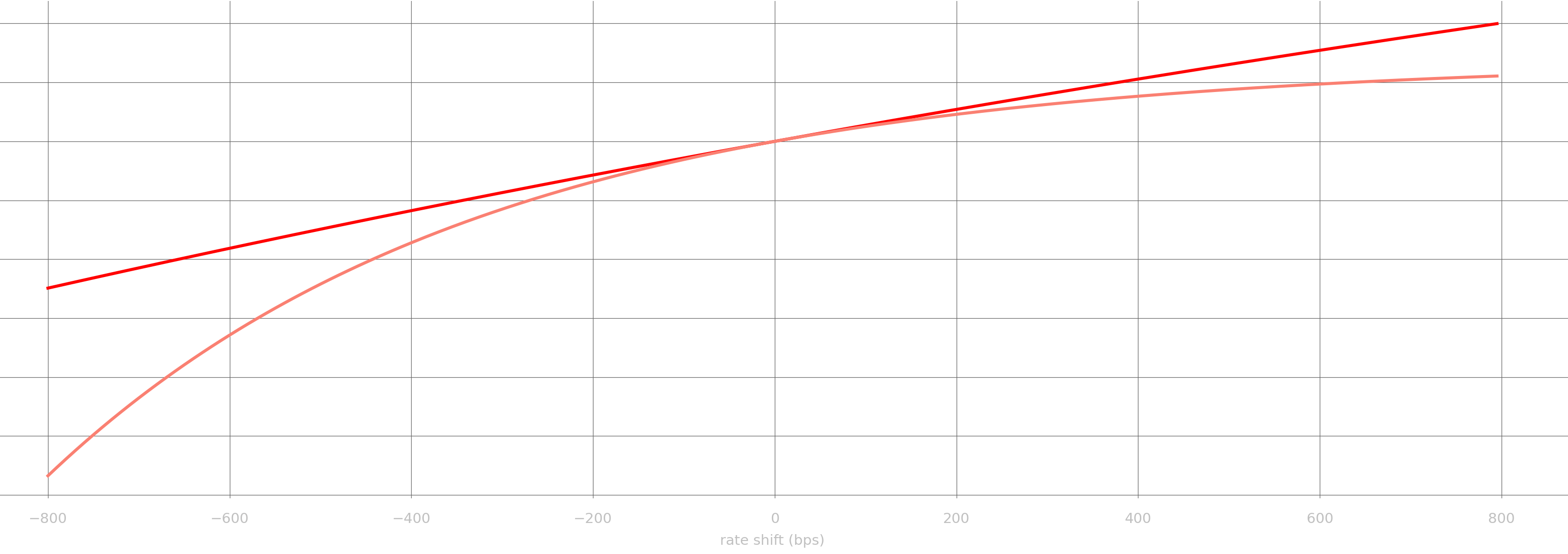 fixed What is the replicating portfolio of swaptions for a
