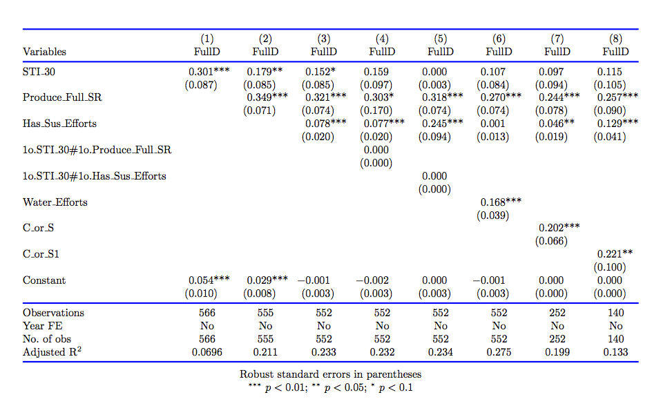 tables Overfull \hbox (3.8889pt too wide) detected TeX LaTeX