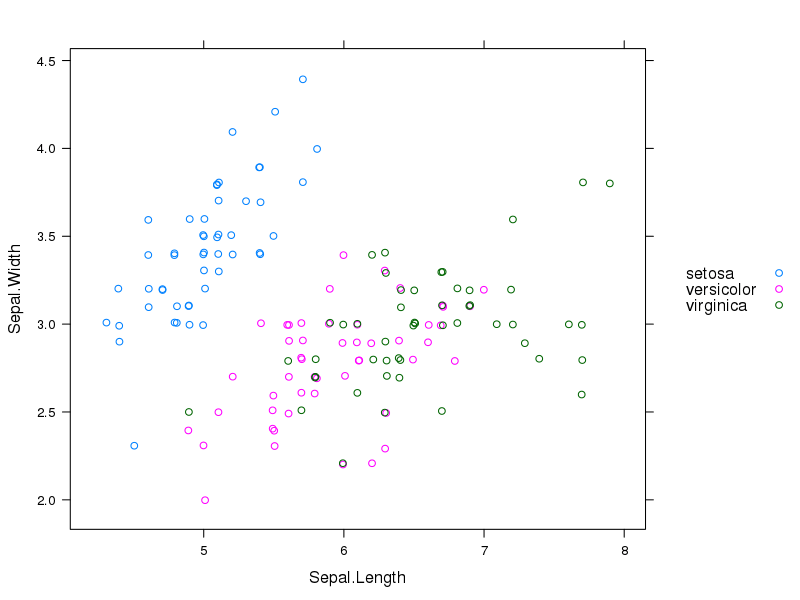 colors Colouring plot by factor in R Stack Overflow