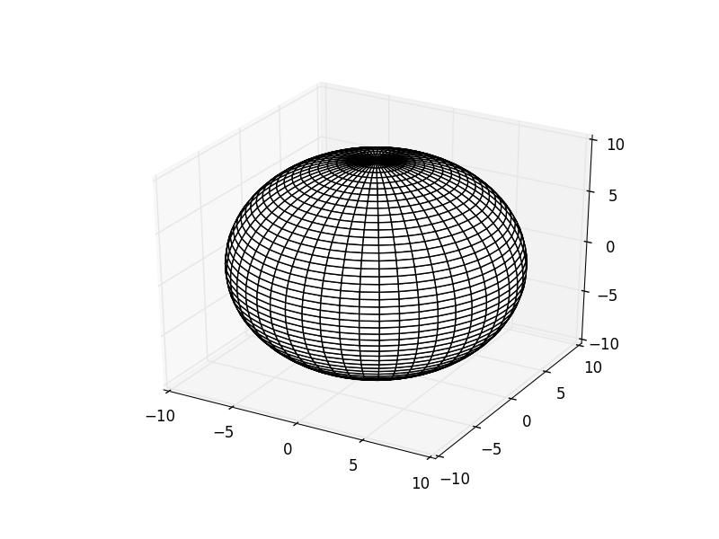 python Plotting a sphere mesh with Matplotlib Stack Overflow