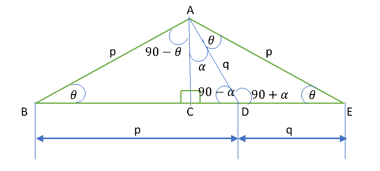 geometry Isosceles triangle with integer side p, p, p+q What is