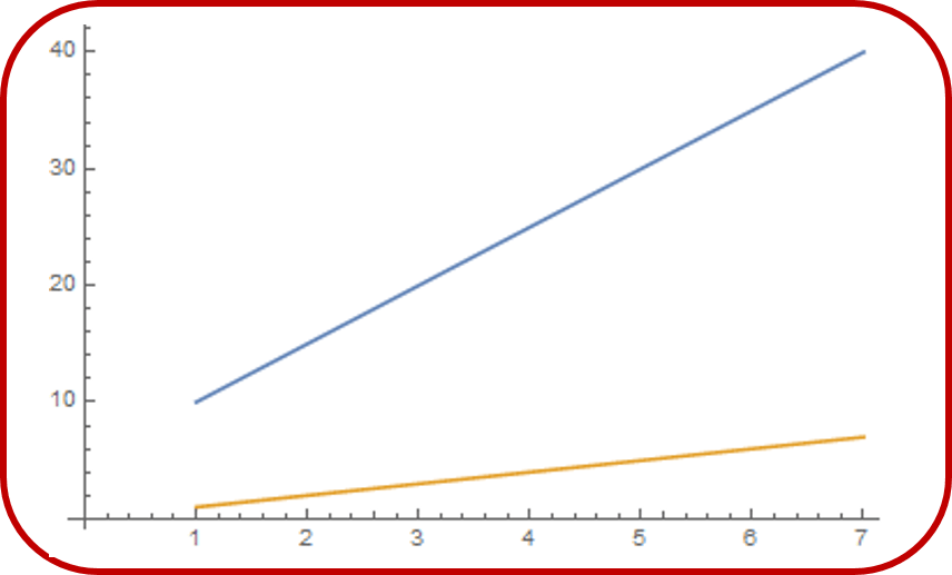 plotting How to add a border to a plot? Mathematica Stack Exchange