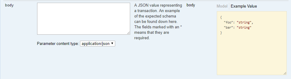 java How can I set a description and an example in Swagger with