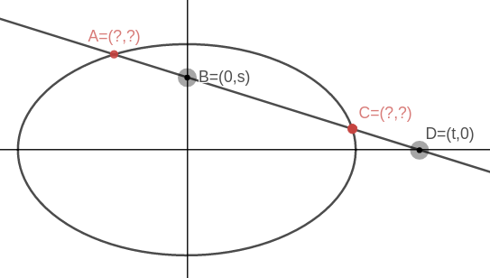E Math Help Ellipse Calculator CULCAL