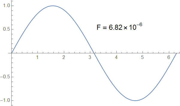 plotting writing numbers inside a plot using epilog Mathematica