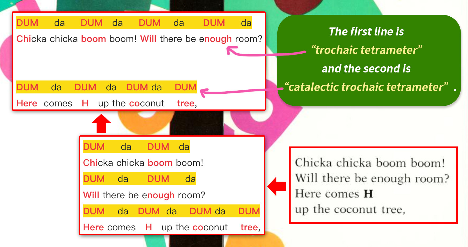 La Da Da Da La Da Da Dee La Da Da Dum Dum Lyrics at Richard Starr blog