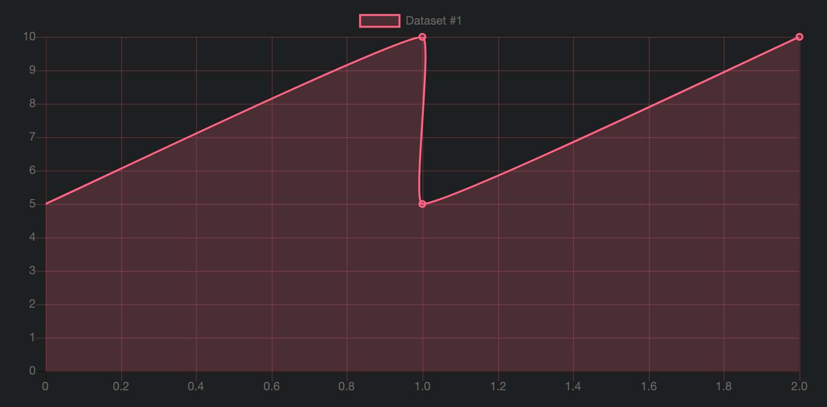 reactjs How to make a line chart with stacked values in reactchartjs