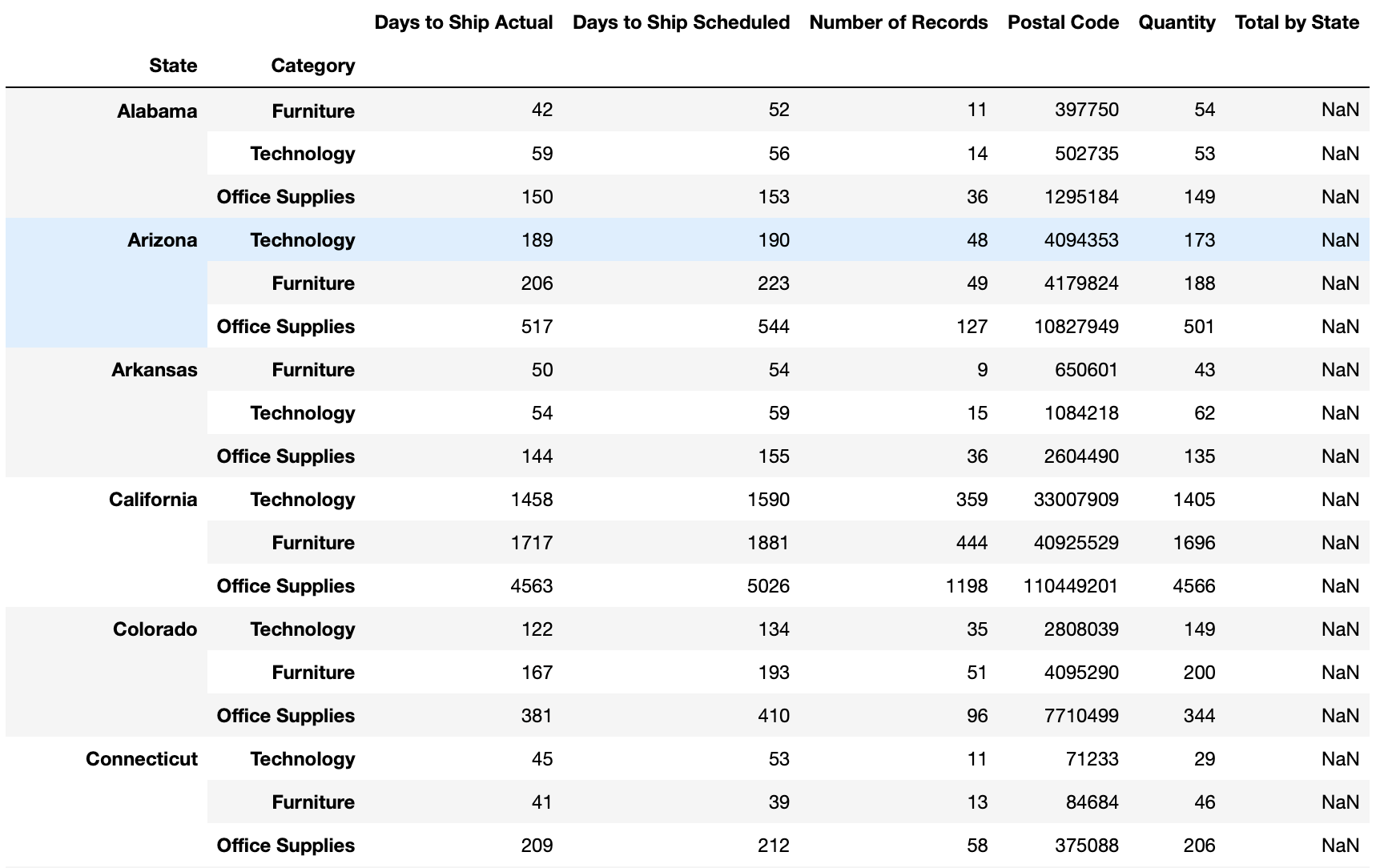 python How to order stacked bar chart in descending order? Stack
