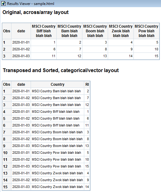 How to transpose data with many columns in SAS Stack Overflow