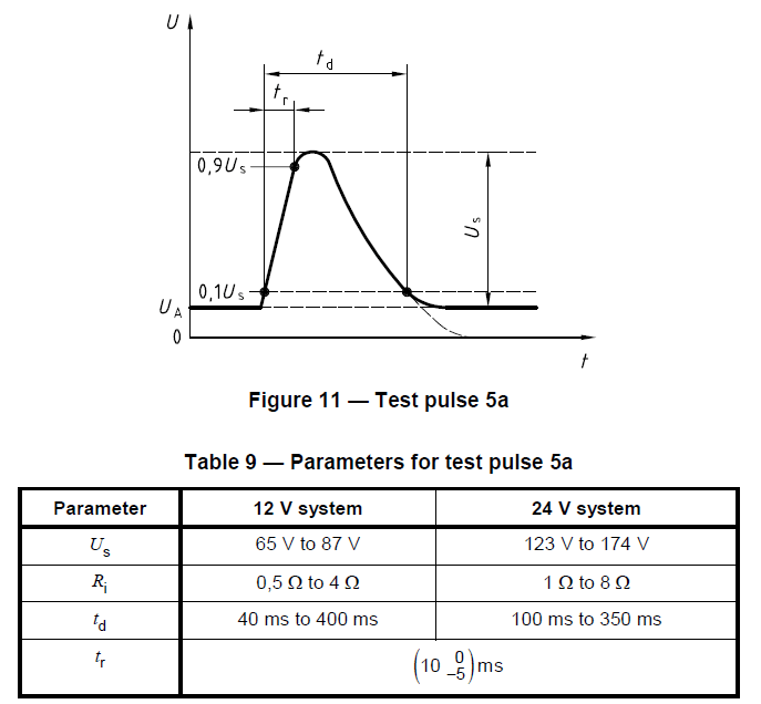 automotive Simulating a load dump circuit Electrical Engineering