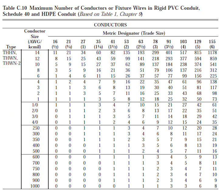 Nec Cat6 Conduit Fill Chart