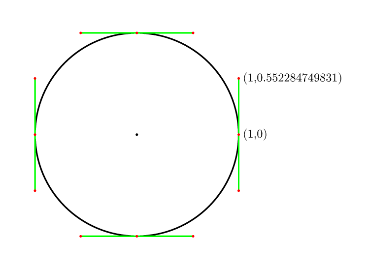 How to create circle with Bézier curves? Make Me Engineer
