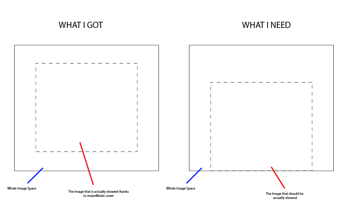 Image Resize Mode In React Native IMAGECROT