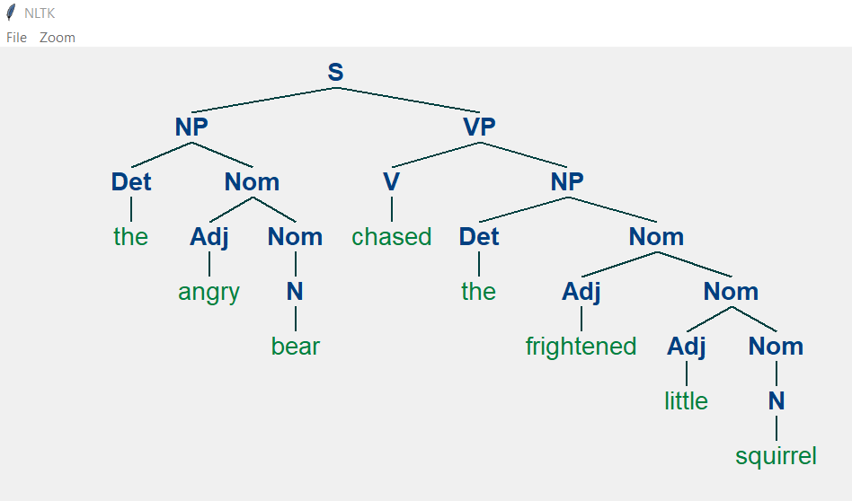 Sentence Tree Language is a Virus
