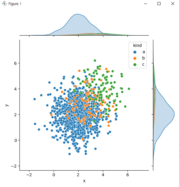 [FIXED] How to scale marginal kdeplot of seaborn jointplot with